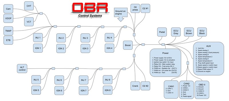 OBR Ford 7.3 V8 Godzilla Control Pack - 2020-2022