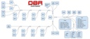 OBR Ford 7.3 V8 Godzilla Control Pack - 2020-2022